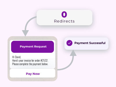 Payment redirects killing buying momentum